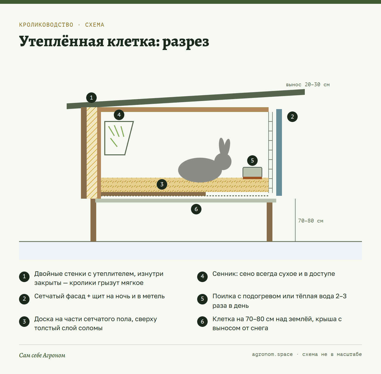 Схема утеплённой клетки для кролика зимой